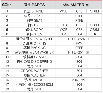 V&aacute;lvula de bola de acero inoxidable de 3 v&iacute;as-3