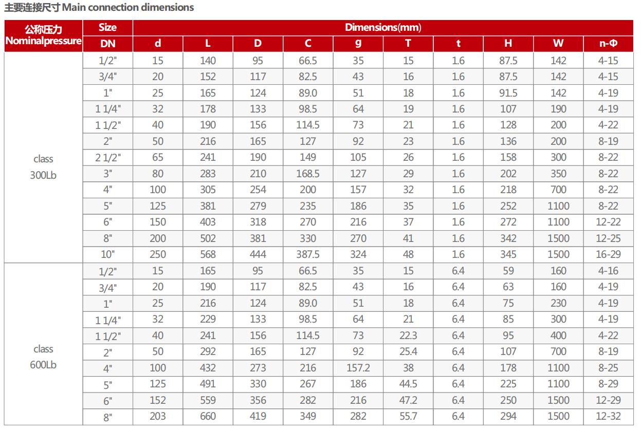 Dimensiones de la v&aacute;lvula de bola con brida de 300LB y 600LB