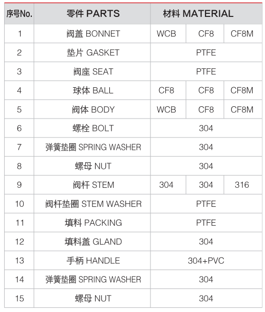 v&aacute;lvula de bola flotante de acero inoxidable - v&aacute;lvula masoneilan