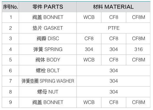 v&aacute;lvula de retenci&oacute;n de tres piezas de acero inoxidablev&aacute;lvula 2-masoneilan