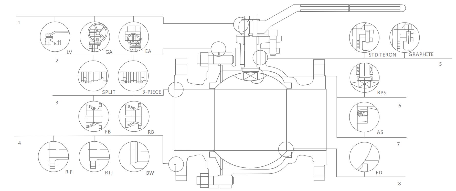 V&Aacute;LVULA MSNL BRIDA DE ACERO INOXIDABLE V&Aacute;LVULA DE BOLA 150LB