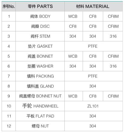 V&aacute;lvula de globo atornillada de acero inoxidable