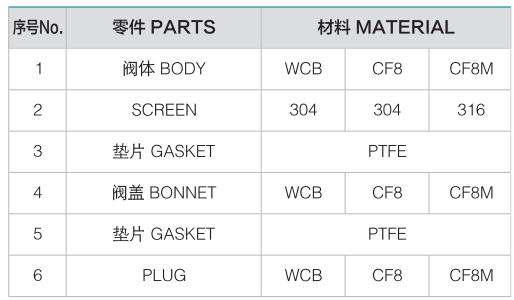 colador en y de acero inoxidable-v&aacute;lvula masoneilan2