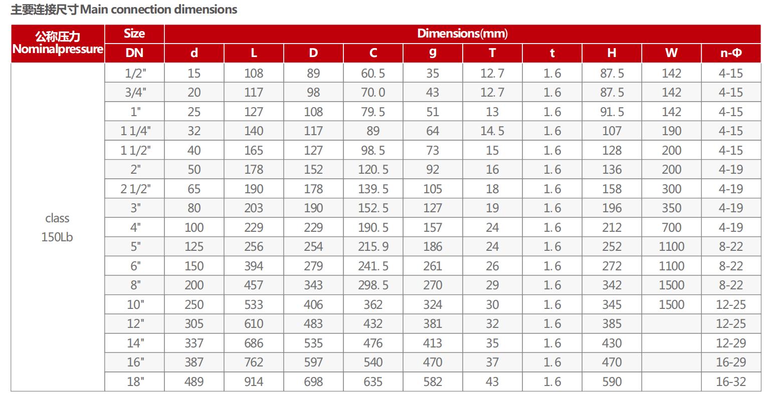DIMENSIONES DE LA V&Aacute;LVULA DE BOLA CON BRIDA DE 2 PIEZAS DE 150 LB