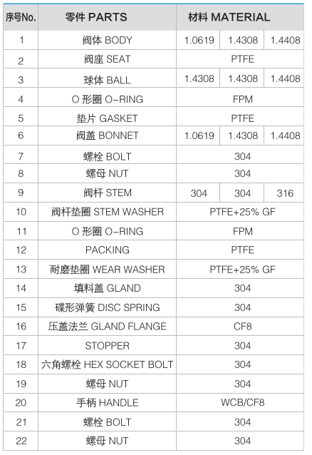 V&Aacute;LVULA DE BOLA DE ACERO INOXIDABLE CON BRIDA DIN-V&Aacute;LVULA MASONILAN1