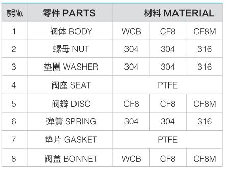 v&aacute;lvula de retenci&oacute;n tipo y de acero inoxidable1-v&aacute;lvula masoneilan